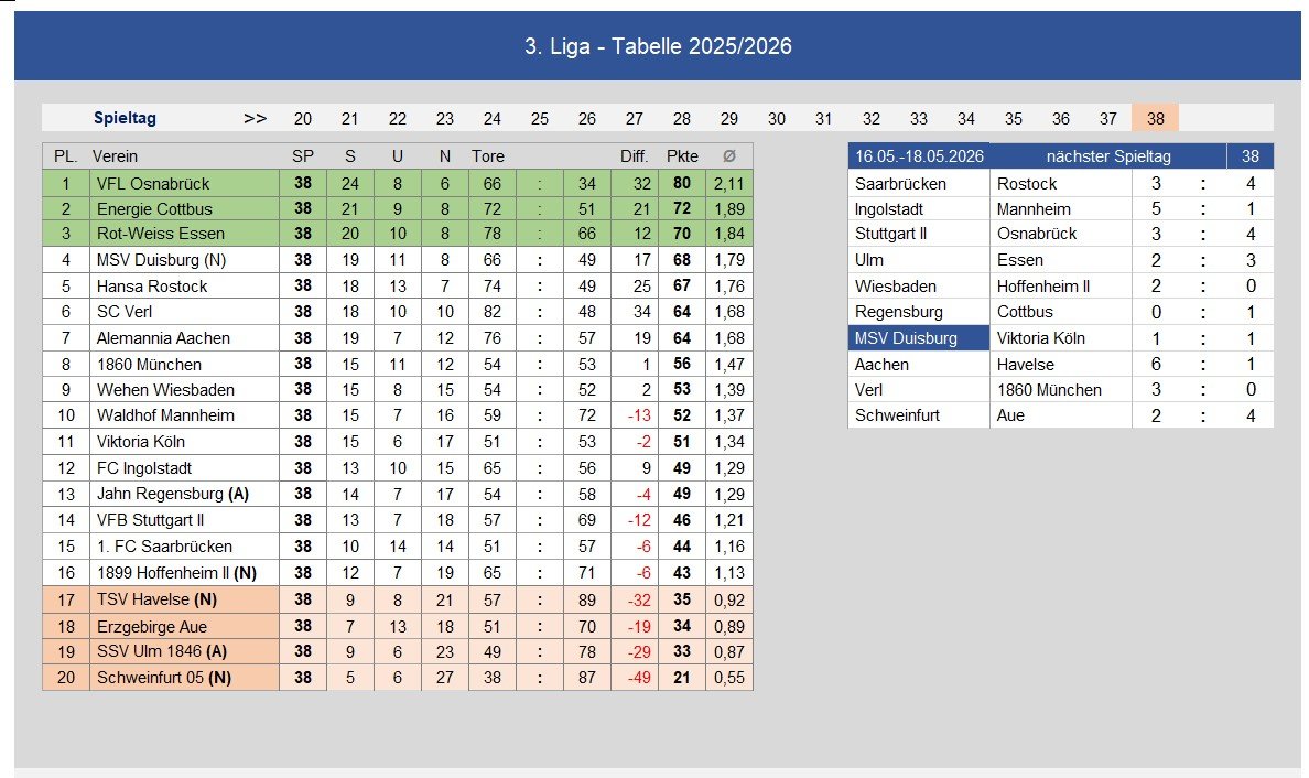 280701 3. Liga Saisonprognose_02.jpg