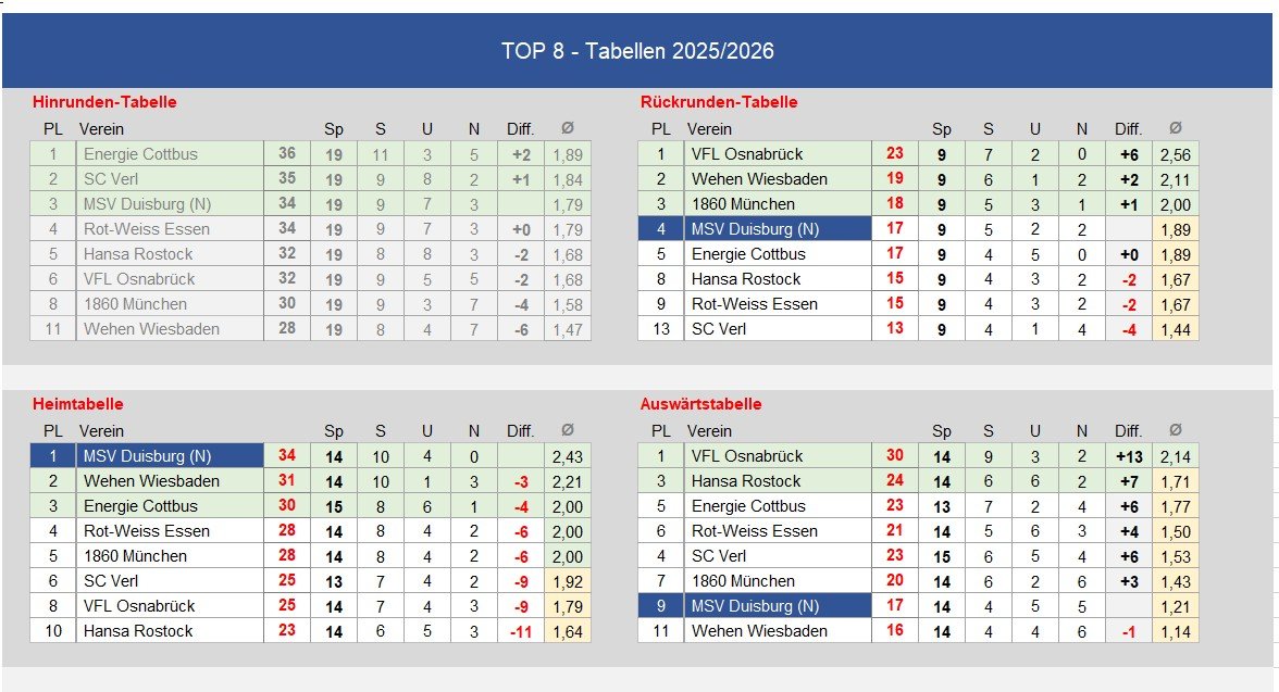 280701 3. Liga Saisonprognose_04.jpg