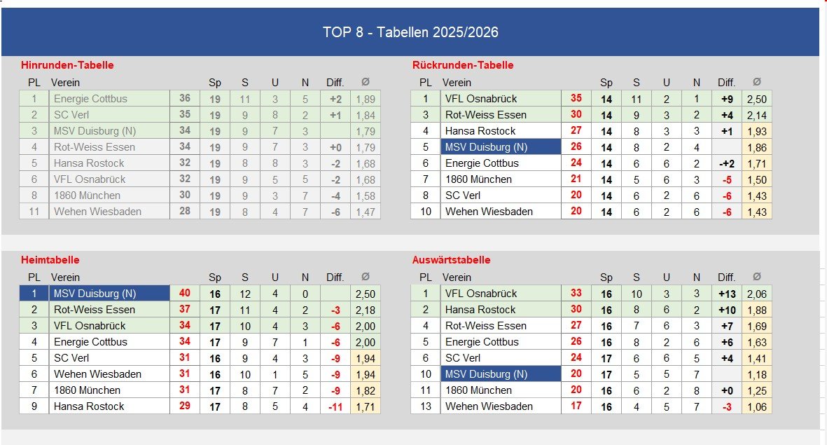 280701 3. Liga Saisonprognose_04.jpg