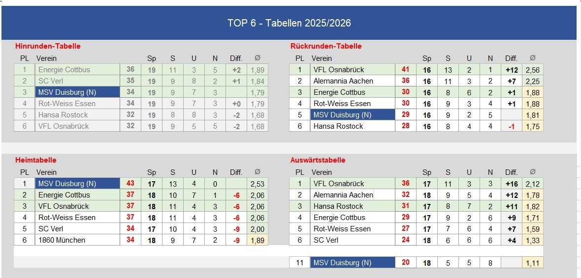 280701 3. Liga Saisonprognose_04.jpg