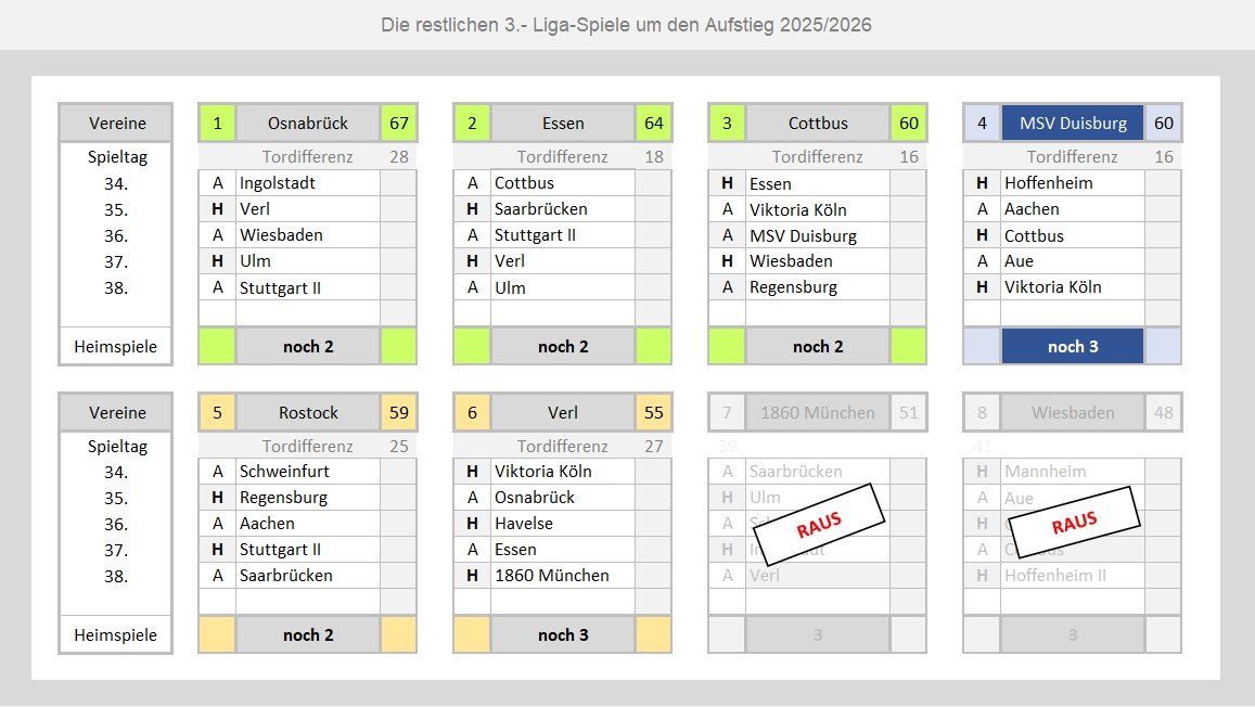 280701 3. Liga Saisonprognose_05.jpg