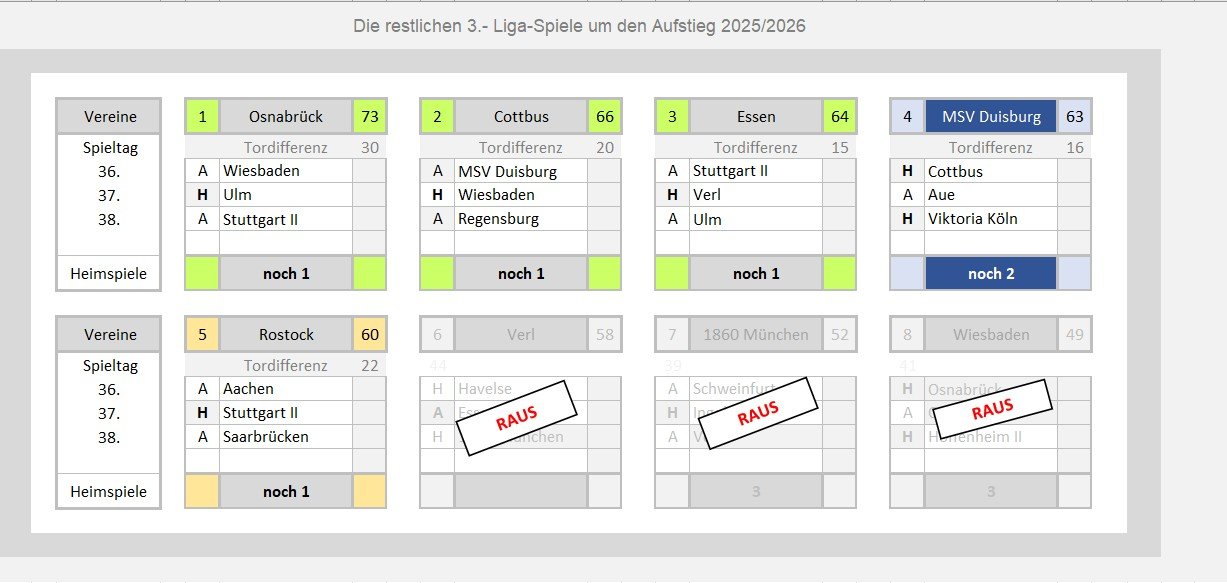 280701 3. Liga Saisonprognose_05.jpg