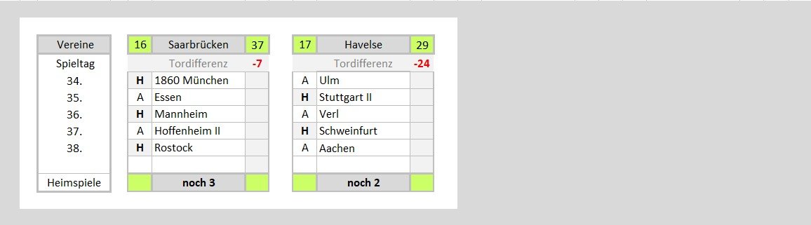 280701 3. Liga Saisonprognose_06.jpg