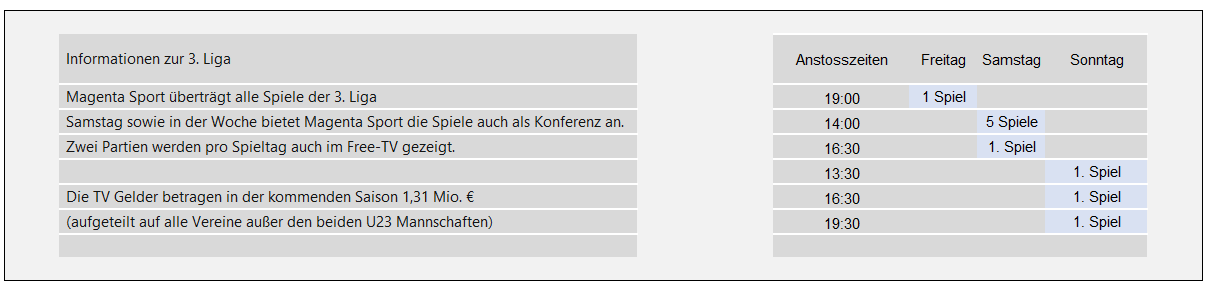 3. Liga Saisonprognose_03.png