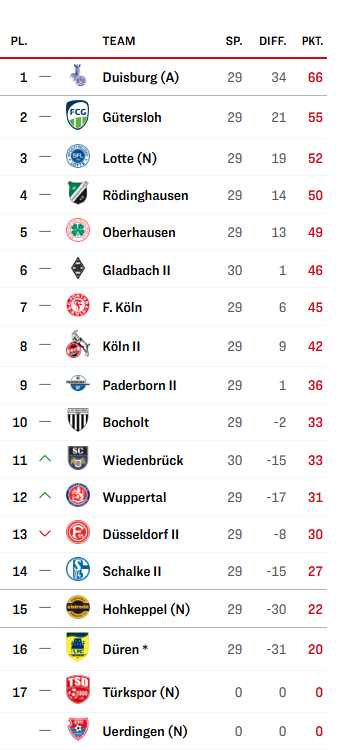 34.letzter.Spieltag.png
