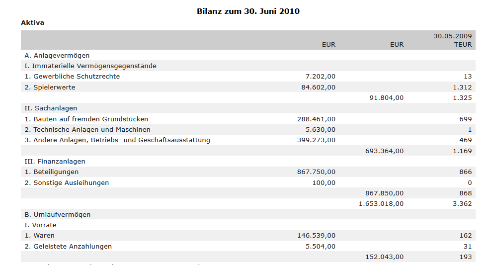 Bilanz 4.PNG