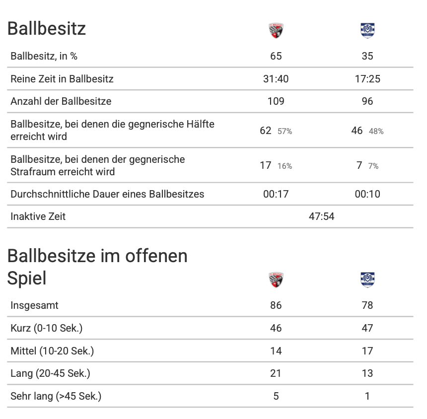 Bildschirmfoto 2026-03-05 um 04.42.18.png
