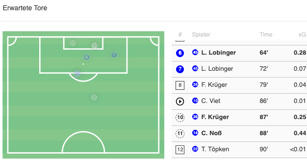 Bildschirmfoto 2026-04-05 um 11.22.39.png
