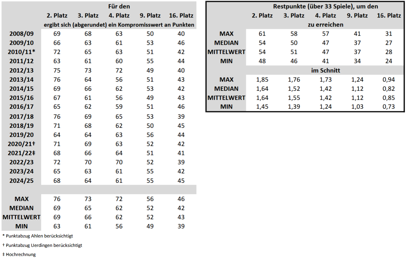 Screenshot 2025-09-15 at 22-03-50 Restpunkte.xlsx - Punkte.pdf.png