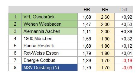 Screenshot Formtabelle.jpg