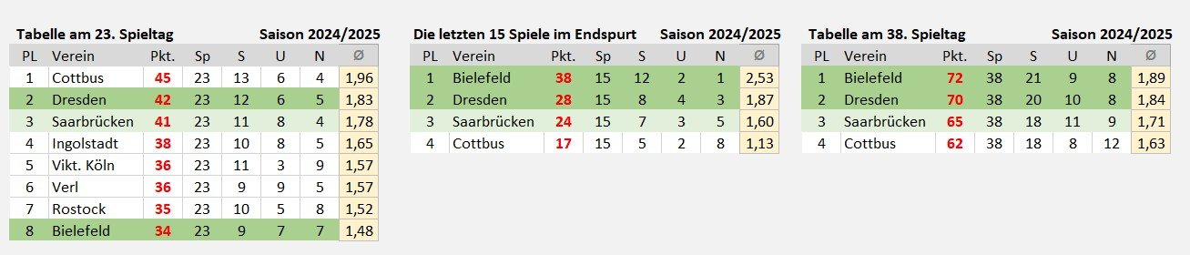 Tabelle 2024_2025.jpg