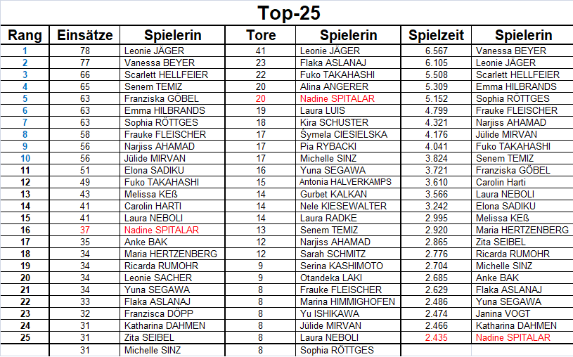 Top-25.png