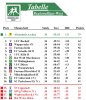 Regio Tabelle.jpg