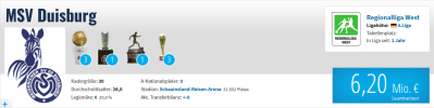 Screenshot 2024-07-01 at 00-03-46 MSV Duisburg - Vereinsprofil Transfermarkt.png