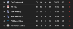 Screenshot 2024-11-14 at 13-52-48 Ewige Tabelle Regionalliga West - kicker.png