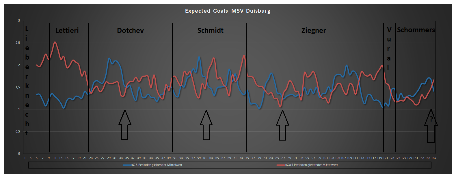 Expected-Goals-Vereinsentwicklung-29-01.png