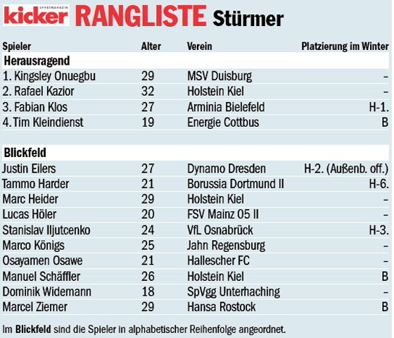 rangliste-1435237066.jpg
