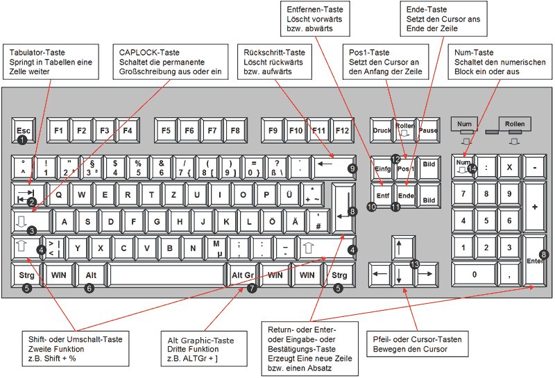 tastatur.gif