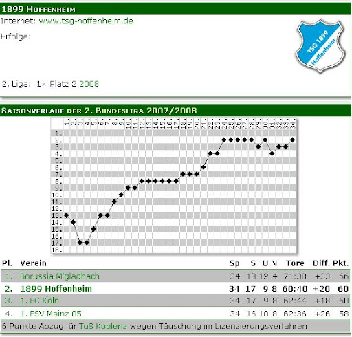 hoffenheim.JPG