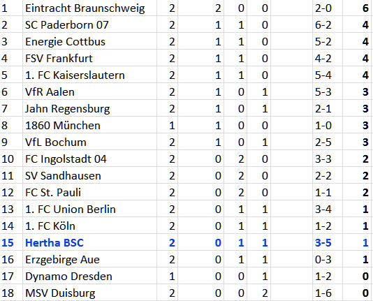 2-bundesliga-tabelle-2012-08-12.jpg